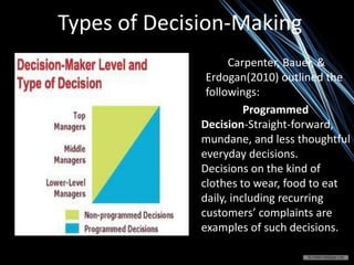 Types of Decision-Making
Carpenter, Bauer, &
Erdogan(2010) outlined the
followings:
Programmed
Decision-Straight-forward,
mundane, and less thoughtful
everyday decisions.
Decisions on the kind of
clothes to wear, food to eat
daily, including recurring
customers’ complaints are
examples of such decisions.
 