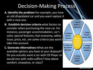 Decision-Making Process
A. Identify the problem-For example, you have
an old dilapidated car and you want replace it
with a new one.
B. Establish decision criteria-what factors to
consider when purchasing the new car. For
instance, passenger accommodation, car’s
color, special features, fuel economy, safety
issue, price, etc. are some criteria you want to
take into account
C. Generate Alternatives-What are the
available options you have at your disposal?
Do you actually want a car with CD Player or
would one with radio suffice? How about
comfort, relaxation, or class?
 