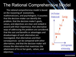 The Rational Comprehensive Model
The rational comprehensive model is based
on the reasoning of economists,
mathematicians, and psychologists. It assumes
that the decision maker can identify the
problem, that the decision maker's goals,
values, and objectives are clear and ranked in
accord with their importance, that alternative
ways of addressing the problem are considered,
that the cost and benefits or advantages and
disadvantages of each alternative are
investigated, that alternatives and their
consequences can be compared with other
alternatives, and that the decision maker will
choose the alternative that maximizes the
attainment of his or her goals, values, and
objectives.
Source: http://www.unc.edu/~wfarrell/SOWO%20874/Readings/decisiontheory.pdf
 