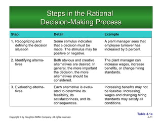 Decision-making in management & sciences | PPT