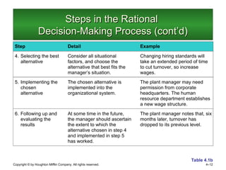 Decision-making in management & sciences | PPT