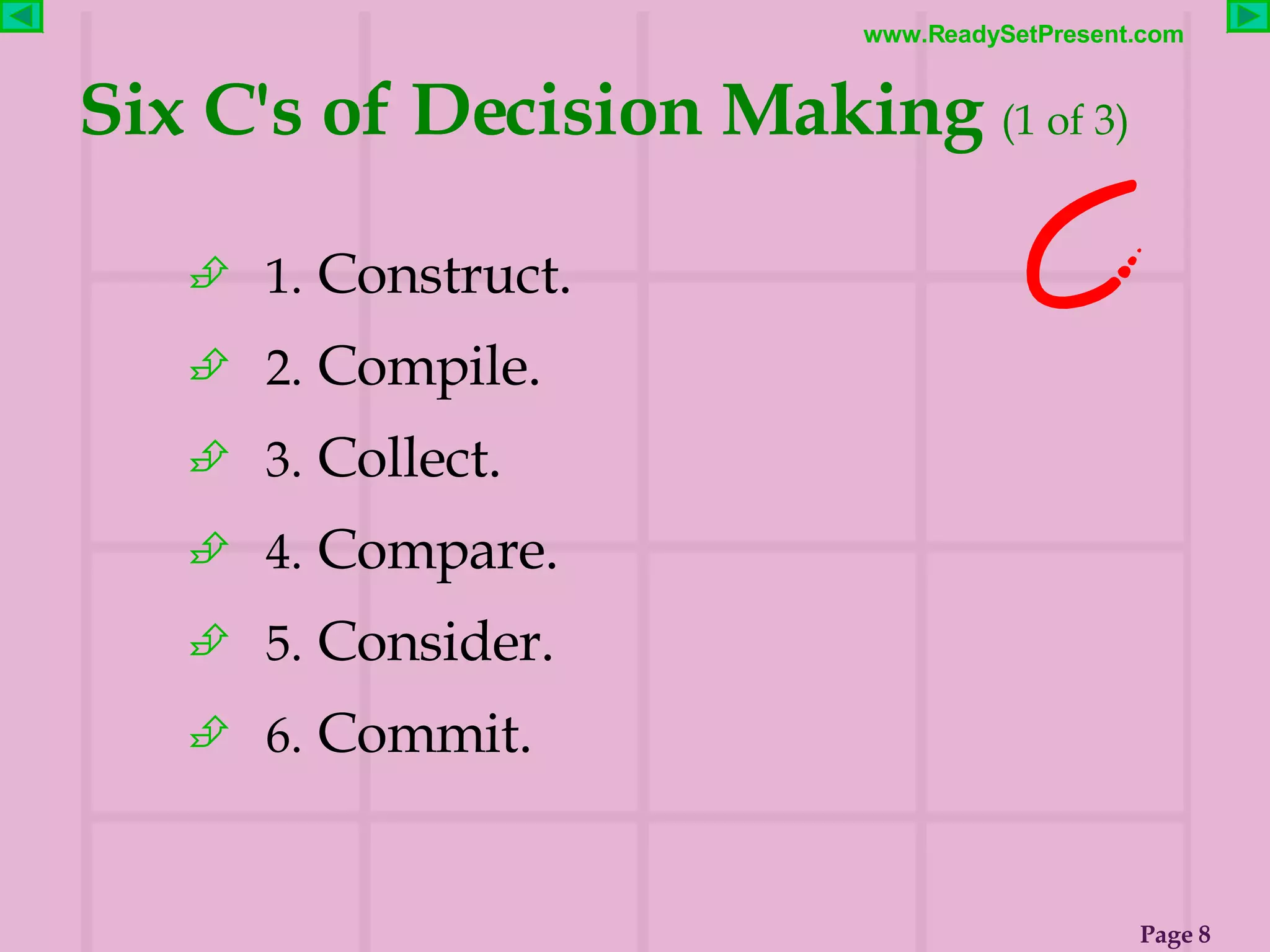 Six C's of Decision Making   (1 of 3) 1.   Construct. 2.   Compile. 3.   Collect.  4.   Compare. 5.   Consider. 6.   Commit. 