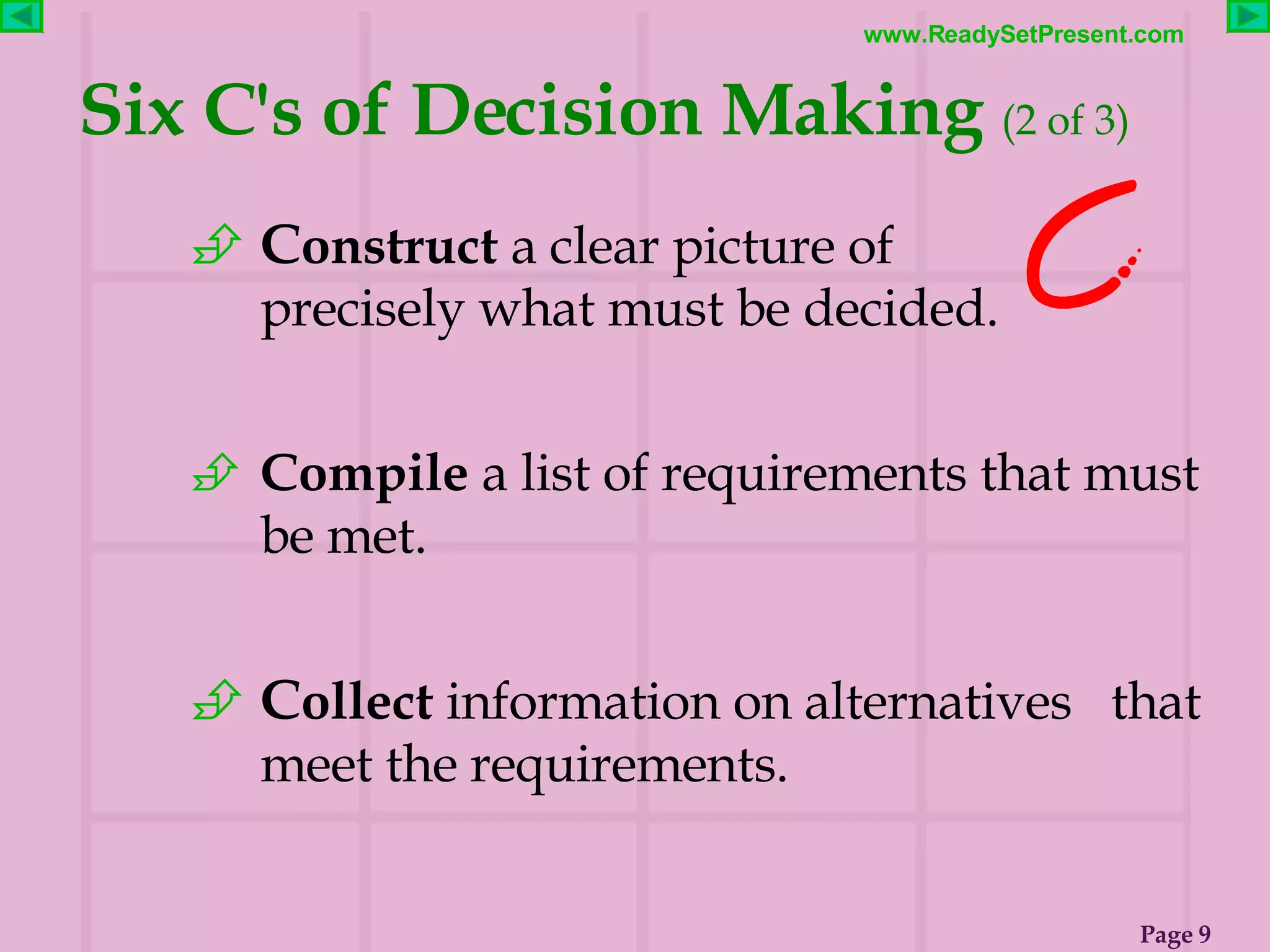 Six C's of Decision Making  (2 of 3) C onstruct  a clear picture of  precisely what must be decided. Compile  a list of requirements that must be met. C ollect  information on alternatives  that meet the requirements.  