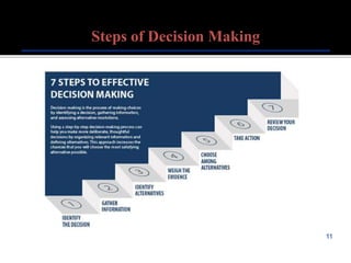 Decision-Making-pptt.pptx