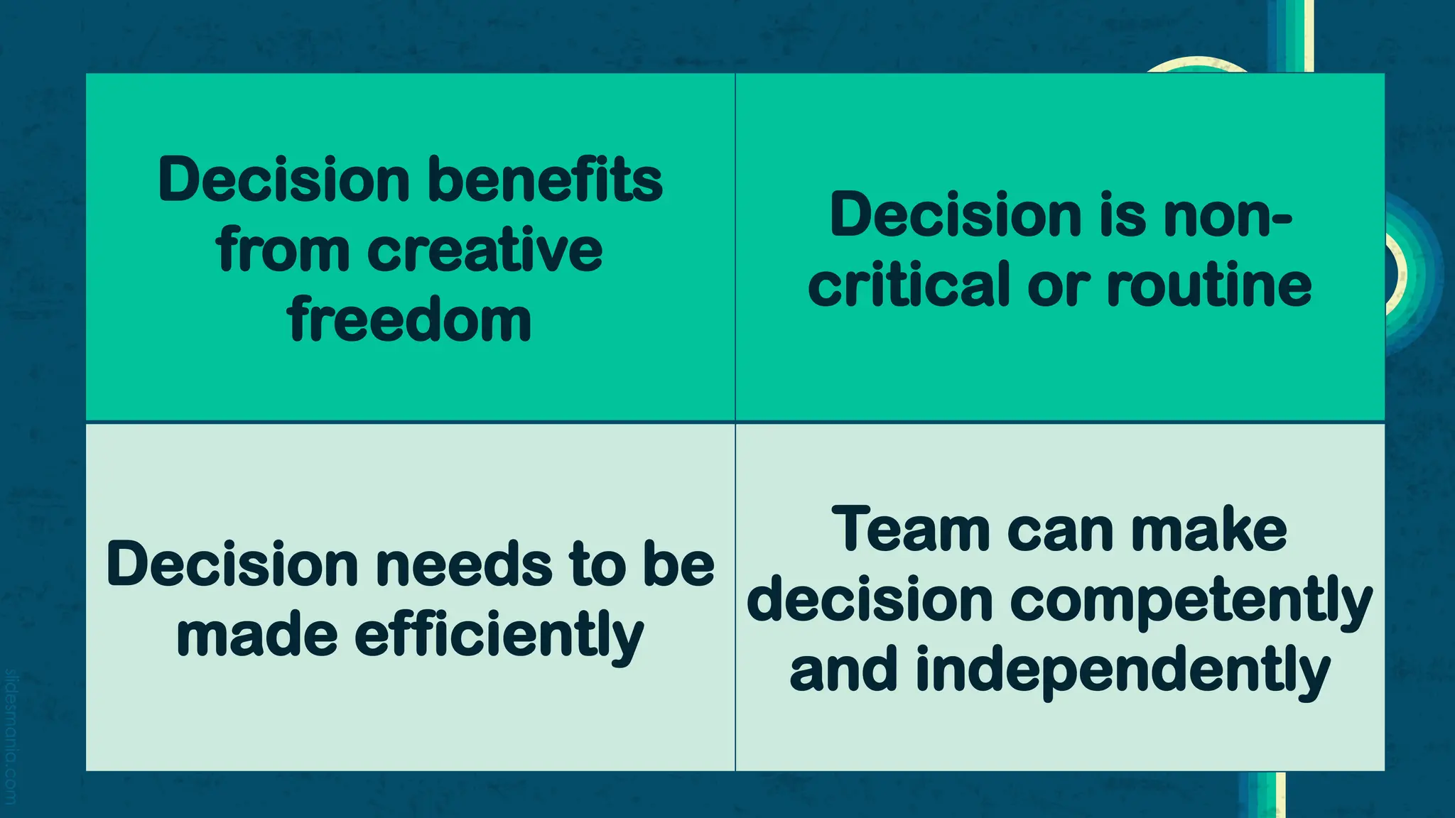 slidesmania.com
Decision benefits
from creative
freedom
Decision is non-
critical or routine
Decision needs to be
made efficiently
Team can make
decision competently
and independently
 