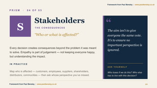 P R I S M · 0 4 O F 0 5
S
Stakeholders
T H E C O N S E Q U E N C E S
“Who or what is affected?”
Every decision creates consequences beyond the problem it was meant
to solve. Empathy is part of judgement — not keeping everyone happy,
but understanding the impact.
I N P R A C T I C E
Map who is affected — customers, employees, suppliers, shareholders,
distributors, communities — then ask whose perspective you’ve missed.
“
The aim isn’t to give
everyone the same vote.
It’s to ensure no
important perspective is
ignored.
A S K Y O U R S E L F
Who loses if we do this? Who else
has to live with this decision?
Framework from Paul Bensley | www.paulbensley.co.uk 10
Framework from Paul Bensley | www.paulbensley.co.uk
 