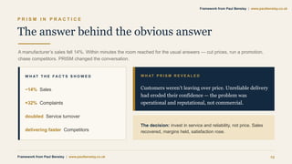 P R I S M I N P R A C T I C E
The answer behind the obvious answer
A manufacturer’s sales fell 14%. Within minutes the room reached for the usual answers — cut prices, run a promotion,
chase competitors. PRISM changed the conversation.
W H AT T H E F A C T S S H O W E D
−14% Sales
+32% Complaints
doubled Service turnover
delivering faster Competitors
W H AT P R I S M R E V E A L E D
Customers weren’t leaving over price. Unreliable delivery
had eroded their confidence — the problem was
operational and reputational, not commercial.
The decision: invest in service and reliability, not price. Sales
recovered, margins held, satisfaction rose.
Framework from Paul Bensley | www.paulbensley.co.uk 13
Framework from Paul Bensley | www.paulbensley.co.uk
 