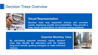 Decision Making Map.pdf Decision-Making in Management 1.pdf for beginners | PDF