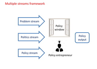 Decision making in the policy process | PDF | Business | Business and ...
