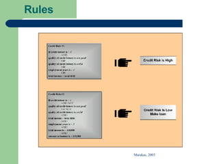 Rules Marakas, 2003 