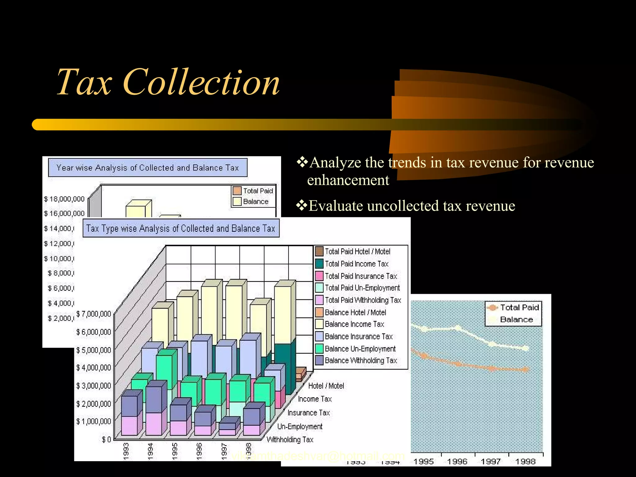 Tax Collection Analyze the trends in tax revenue for revenue enhancement Evaluate uncollected tax revenue [email_address] 