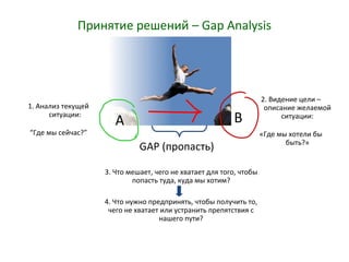 Принятие решений – Gap Analysis
1. Анализ текущей
ситуации:
“Где мы сейчас?”
А
2. Видение цели –
описание желаемой
ситуации:
«Где мы хотели бы
быть?»
B
GAP (пропасть)
3. Что мешает, чего не хватает для того, чтобы
попасть туда, куда мы хотим?
4. Что нужно предпринять, чтобы получить то,
чего не хватает или устранить препятствия с
нашего пути?
 