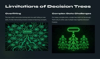 Decision Trees in Artificial-Intelligence.pdf