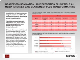 GRANDE CONSOMMATION : UNE EXPOSITION PLUS FAIBLE AU
MEDIA INTERNET MAIS CLAIREMENT PLUS TRANSFORMATRICE

                                     EXPOSITION MÉDIA AVANT ACHAT DÉCLARÉE DANS LES CATÉGORIES GRANDE
La télévision ou la promotion en     CONSOMMATION
magasin restent les médias de
                                                                               Produits
prédilection pour les produits de
grande consommation.                     Médias
                                                     Alimentation
                                                                    Yaourt   Shampoing    Maquillage   Soin
                                                        BEBE
Parmi les médias challenger,                TV           46          49         49           46        44
Internet est bien placé dans la          Magasin         42          30         25           29        24
catégorie des aliments pour              Internet        20           8          7           16        15
bébés (achat impliquants                  Presse         18          11         19           26        25
émotionnellement).
                                          Radio           4           8          6            4         4
Si l’exposition au média Internet        Affichage        8           9          8           10        10
est inférieure à celle des médias
classiques dans les catégories de    TRANSFORMATION DE L’EXPOSITION DECLAREE SUR L’ALIMENTATION BEBES
la grande consommation, elle est     EN ACTE D’ACHAT
clairement plus transformatrice :
les personnes déclarant avoir été
exposées à du contenu sur Internet
avant achat ont plus tendance à
prendre celui-ci en compte lors de
l’acte d’achat que celles qui
déclarent avoir été exposées à du
contenu sur les autres médias.




                                                                                                              36
 