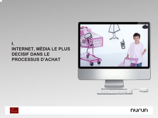 I.
                          PLACE IMAGE HERE
INTERNET, MÉDIA LE PLUS
DECISIF DANS LE
PROCESSUS D’ACHAT
 