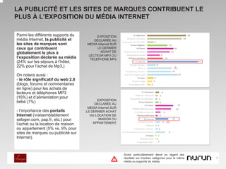 LA PUBLICITÉ ET LES SITES DE MARQUES CONTRIBUENT LE
PLUS À L’EXPOSITION DU MÉDIA INTERNET

Parmi les différents supports du          EXPOSITION
média Internet, la publicité et         DÉCLARÉE AU
les sites de marques sont           MEDIA Internet SUR
ceux qui contribuent                      LE DERNIER
globalement le plus à                       ACHAT DE
                                     LECTEUR MP3 OU
l’exposition déclarée au média        TELEPHONE MP3
(24% sur les séjours à l’hôtel,
22% pour l’achat de Mp3,)

On notera aussi :
- le rôle significatif du web 2.0
(blogs, forums et commentaires
en ligne) pour les achats de
lecteurs et téléphones MP3
(16%) et d’alimentation pour
                                          EXPOSITION
bébé (7%)                                DÉCLARÉE AU
                                     MEDIA Internet SUR
- l’importance des portails         LE DERNIER ACHAT
Internet (vraisemblablement           OU LOCATION DE
seloger.com, pap.fr, etc.) pour            MAISON OU
l’achat ou la location de maison        APPARTEMENT
ou appartement (5% vs. 9% pour
sites de marques ou publicité sur
Internet).



                                                          Score particulièrement élevé au regard des
                                                          résultats sur d’autres catégories pour le même   9
                                                     !
                                                          média ou supports du média
 