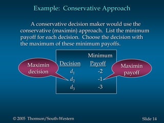 14Slide© 2005 Thomson/South-Western
Example: Conservative Approach
A conservative decision maker would use the
conservative (maximin) approach. List the minimum
payoff for each decision. Choose the decision with
the maximum of these minimum payoffs.
Minimum
Decision Payoff
d1 -2
d2 -1
d3 -3
Maximin
decision
Maximin
payoff
 