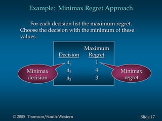 17Slide© 2005 Thomson/South-Western
For each decision list the maximum regret.
Choose the decision with the minimum of these
values.
Maximum
Decision Regret
d1 1
d2 4
d3 3
Example: Minimax Regret Approach
Minimax
decision
Minimax
regret
 