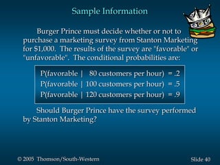 40Slide© 2005 Thomson/South-Western
Burger Prince must decide whether or not to
purchase a marketing survey from Stanton Marketing
for $1,000. The results of the survey are "favorable" or
"unfavorable". The conditional probabilities are:
P(favorable | 80 customers per hour) = .2
P(favorable | 100 customers per hour) = .5
P(favorable | 120 customers per hour) = .9
Should Burger Prince have the survey performed
by Stanton Marketing?
Sample Information
 