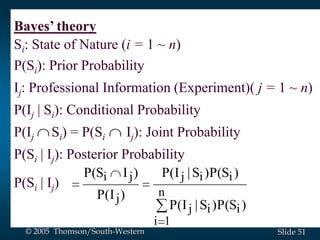 51Slide© 2005 Thomson/South-Western
Bayes’ theory
Si: State of Nature (i = 1 ~ n)
P(Si): Prior Probability
Ij: Professional Information (Experiment)( j = 1 ~ n)
P(Ij | Si): Conditional Probability
P(Ij Si) = P(Si Ij): Joint Probability
P(Si | Ij): Posterior Probability
P(Si | Ij)
n
1i
iij
iij
j
ji
)S(P)S|I(P
)S(P)S|I(P
)I(P
)IS(P
 