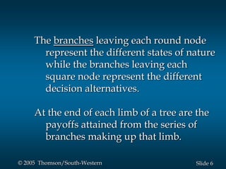 6Slide© 2005 Thomson/South-Western
The branches leaving each round node
represent the different states of nature
while the branches leaving each
square node represent the different
decision alternatives.
At the end of each limb of a tree are the
payoffs attained from the series of
branches making up that limb.
 