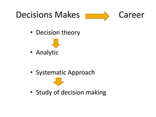 Decisions Makes Career
• Decision theory
• Analytic
• Systematic Approach
• Study of decision making
 