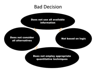 Bad Decision
Does not use all available
information
Not based on logic
Does not employ appropriate
quantitative techniques
Does not consider
all alternatives
 