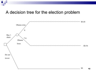 A decision tree for the election problem Do not  invest $0 Buy 1 share $0.44 Obama wins Obama loses 1-q q -$0.56 