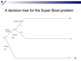 A decision tree for the Super Bowl problem Do not  bet $0 Bet on Arizona  $40 Arizona wins Arizona loses 1-q q -$1 