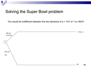 Solving the Super Bowl problem Do not bet $0 Bet on  Arizona $ 41q -1 You would be indifferent between the two decisions if q = 1/41 or 1-q =40/41 