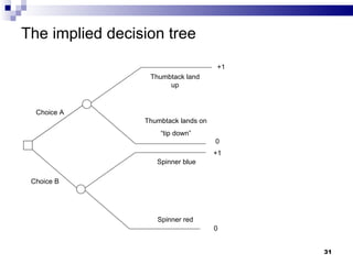 The implied decision tree Thumbtack land up Thumbtack lands on “ tip down” Spinner blue Spinner red +1 0 0 +1 Choice A Choice B 