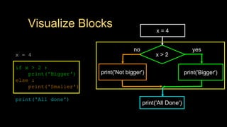 Decision and Control Statements.pdf