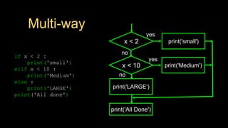 Decision and Control Statements.pdf