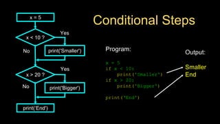 Decision and Control Statements.pdf
