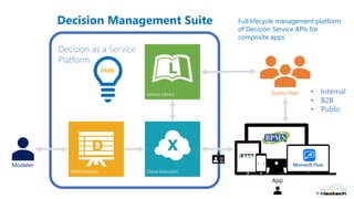 Decision as a Service (DaaS) the DMN platform revolution | PPTX