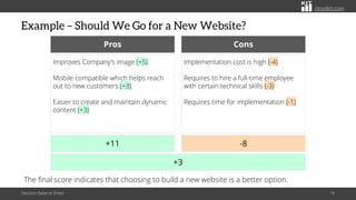 citoolkit.com
citoolkit.com
citoolkit.com
Example – Should We Go for a New Website?
Decision Balance Sheet 16
Pros
Improves Company’s image (+5)
Mobile compatible which helps reach
out to new customers (+3)
Easier to create and maintain dynamic
content (+3)
+11
Cons
Implementation cost is high (-4)
Requires to hire a full-time employee
with certain technical skills (-3)
Requires time for implementation (-1)
-8
+3
The final score indicates that choosing to build a new website is a better option.
 