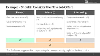 citoolkit.com
citoolkit.com
citoolkit.com
Example – Should I Consider the New Job Offer?
Decision Balance Sheet 18
Plus (+)
Gain new experience (+2)
Get a higher salary (+4)
Meet new people (+1)
+7
Minus (-)
Need to relocate to another city
(-4)
Increased stress (-3)
Uncertainty about job stability
or cultural fit (-2)
-9
-2
Interesting
Professional networks (+1)
Experience a new city (+1)
Higher exposure to pollution
and traffic (-1)
Need to find new schools for
children (-1)
0
The final score suggests that not pursuing the new opportunity might be the best choice.
 