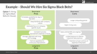 citoolkit.com
citoolkit.com
citoolkit.com
Example – Should We Hire Six Sigma Black Belts?
Decision Balance Sheet 20
Short-term
Pros
Short-term
Cons
Long-term
Pros
Long-term
Cons
Immediate availability for day-to-
day tasks
Deep familiarity with company
culture
Dedicated focus on company-
specific issues
Longer onboarding period
Higher hiring costs
Consistent process
improvement expertise in-house
Stronger alignment with long-
term strategy
Internal capabilities for
continuous improvement
Salary and benefits are ongoing
costs
Limited exposure to diverse
industries' best practices
Potential turnover and loss of
expertise if they leave
Option 1: Hiring
Six Sigma Black
Belts (In-House)
 