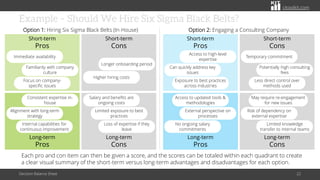 citoolkit.com
citoolkit.com
citoolkit.com
Decision Balance Sheet 22
Example – Should We Hire Six Sigma Black Belts?
Each pro and con item can then be given a score, and the scores can be totaled within each quadrant to create
a clear visual summary of the short-term versus long-term advantages and disadvantages for each option.
Short-term
Pros
Short-term
Cons
Long-term
Pros
Long-term
Cons
Immediate availability
Familiarity with company
culture
Focus on company-
specific issues
Longer onboarding period
Higher hiring costs
Consistent expertise in-
house
Alignment with long-term
strategy
Internal capabilities for
continuous improvement
Salary and benefits are
ongoing costs
Limited exposure to best
practices
Loss of expertise if they
leave
Option 1: Hiring Six Sigma Black Belts (In-House) Option 2: Engaging a Consulting Company
Short-term
Pros
Short-term
Cons
Long-term
Pros
Long-term
Cons
Access to high-level
expertise
Can quickly address key
issues
Exposure to best practices
across industries
Access to updated tools &
methodologies
External perspective on
processes
No ongoing salary
commitments
May require re-engagement
for new issues
Risk of dependency on
external expertise
Limited knowledge
transfer to internal teams
Temporary commitment
Potentially high consulting
fees
Less direct control over
methods used
 