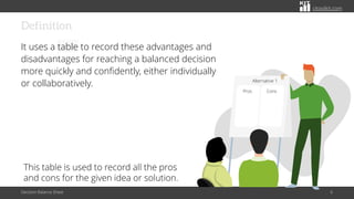 citoolkit.com
citoolkit.com
citoolkit.com
Definition
It uses a table to record these advantages and
disadvantages for reaching a balanced decision
more quickly and confidently, either individually
or collaboratively.
Decision Balance Sheet 6
This table is used to record all the pros
and cons for the given idea or solution.
Cons
Pros
Alternative 1
 