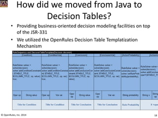 How did we moved from Java to Decision Tables? 
•Providing business-oriented decision modeling facilities on top of the JSR-331 
•We utilized the OpenRules Decision Table Templatization Mechanism 
18 
© OpenRules, Inc. 2014  