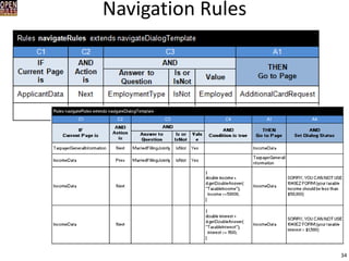 Navigation Rules 
34  