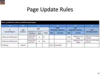 Page Update Rules 
35  
