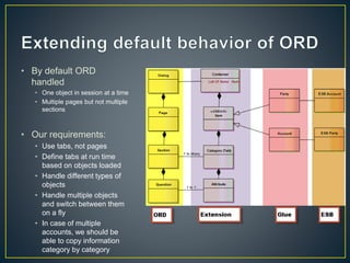 • By default ORD 
handled 
• One object in session at a time 
• Multiple pages but not multiple 
sections 
• Our requirements: 
• Use tabs, not pages 
• Define tabs at run time 
based on objects loaded 
• Handle different types of 
objects 
• Handle multiple objects 
and switch between them 
on a fly 
• In case of multiple 
accounts, we should be 
able to copy information 
category by category 
 