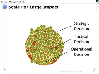 Decision Management 101 
© Decision Management Solutions, 2014 
Scale For Large Impact 
Strategic Decision 
Tactical Decision 
Operational Decision 
10  