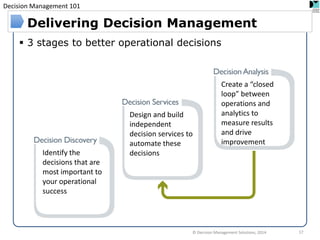Decision Management 101 
3 stages to better operational decisions 
Delivering Decision Management 
© Decision Management Solutions, 2014 
17 
Identify the decisions that are most important to your operational success 
Design and build independent decision services to automate these decisions 
Create a “closed loop” between operations and analytics to measure results and drive improvement  