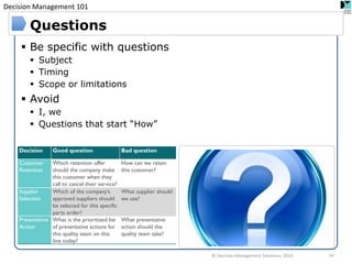 Decision Management 101 
© Decision Management Solutions, 2014 
24 
Questions 
Be specific with questions 
Subject 
Timing 
Scope or limitations 
Avoid 
I, we 
Questions that start “How” 
Decision 
Good question 
Bad question 
Customer Retention 
Which retention offer should the company make this customer when they call to cancel their service? 
How can we retain this customer? 
Supplier Selection 
Which of the company’s approved suppliers should be selected for this specific parts order? 
What supplier should we use? 
Preventative Action 
What is the prioritized list of preventative actions for this quality team on this line today? 
What preventative action should the quality team take?  