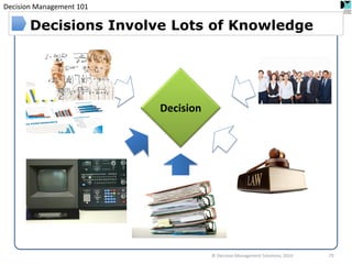 Decision Management 101 
Decisions Involve Lots of Knowledge 
© Decision Management Solutions, 2014 
29 
Decision  