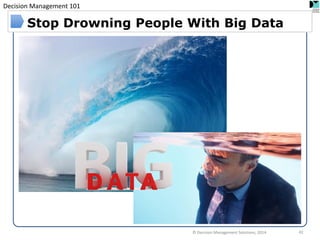 Decision Management 101 
Stop Drowning People With Big Data 
42 
© Decision Management Solutions, 2014  