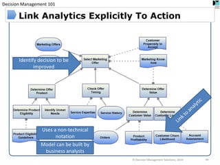 Decision Management 101 
Link Analytics Explicitly To Action 
© Decision Management Solutions, 2014 
44 
Identify decision to be improved 
Uses a non-technical notation 
Model can be built by business analysts  